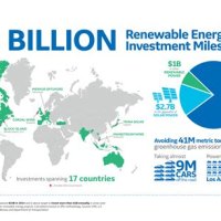 Elective Energy Investments