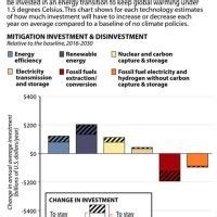 Elective Energy Investments