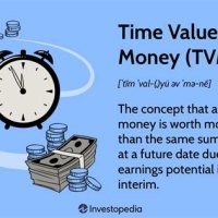 The Time Value Of Money And Your Financial Objectives